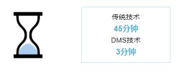 DMS vs 傳統(tǒng)技術(shù)操作時(shí)間